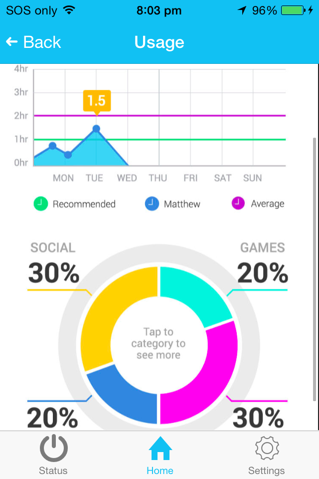 KoalaSafe Usage