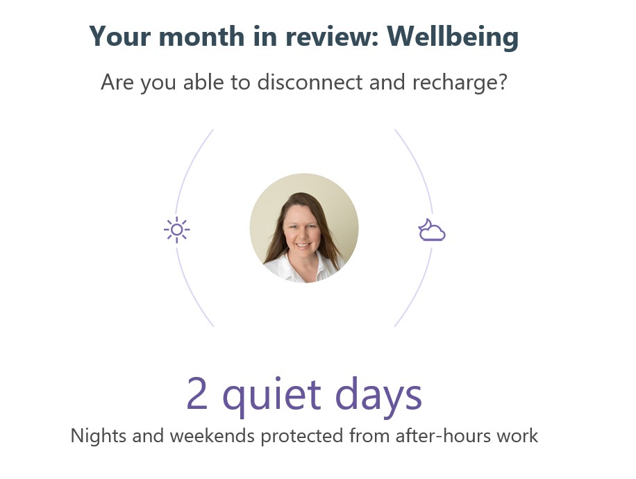 Wellness report showing 2 quiet days